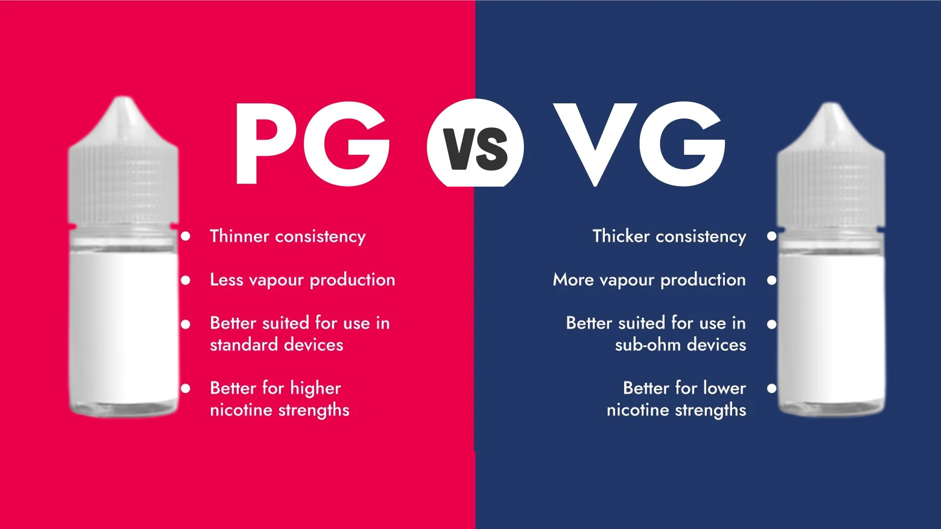 e-liquid PG VS VG.jpg e-liquid PG VS VG.jpg